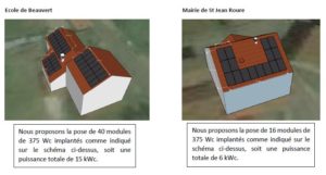 implantation des modules